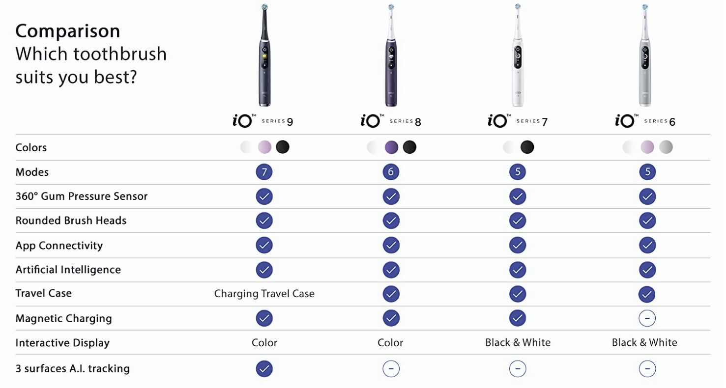 Comparison of deals oral b toothbrushes